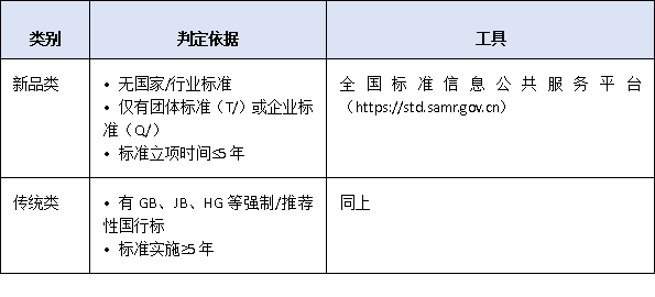 新品类3年、传统类5年：深圳单项冠军“深耕年限”认定规则与第三方证明攻略