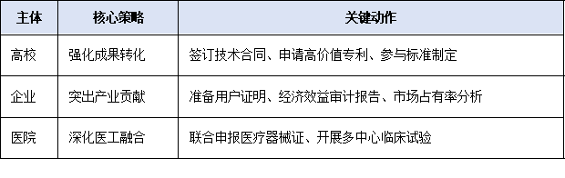 高校、企业、医院如何冲刺?广东省科技奖近年获奖项目特征分析