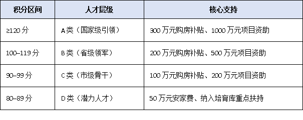 博士≠高层次人才？宝安区新积分制揭秘：专利、产值、ESG一个都不能少