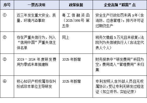 广东省专精特新申报政策2025：四项一票否决+六大评分维度全拆解