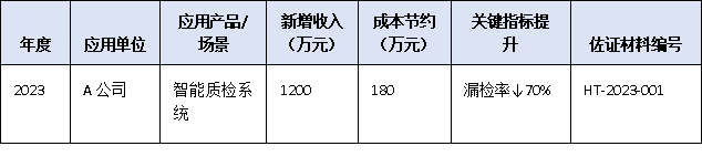 成果转化效益如何量化？广东省科技进步奖新增“经济社会效益证明”核心指标填报指南