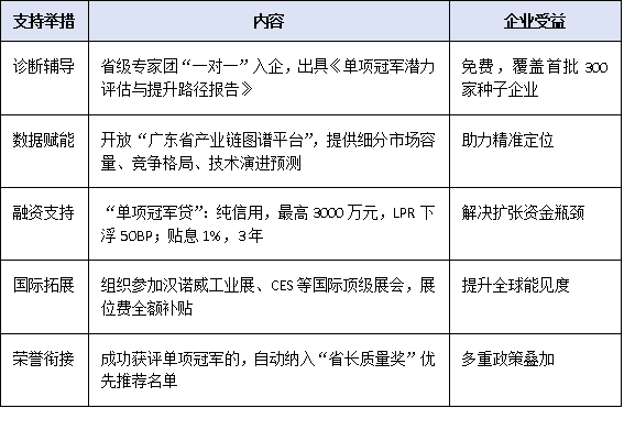 聚焦“专精特新”升级路径：如何从省级专精特新迈向工信部单项冠军？