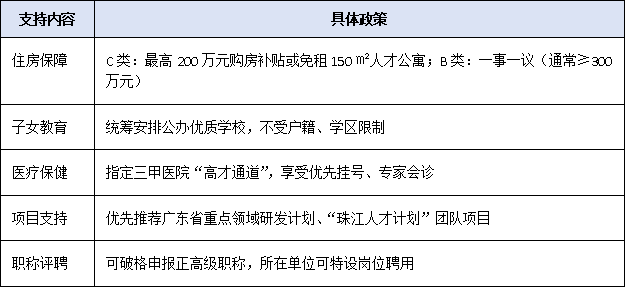 不是博士也能认定C类！2025年“急需紧缺”类高层次人才类型政策红利解析