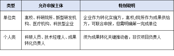 深圳首创“科技成果转化奖”！2025年新设奖项申报条件、评价标准