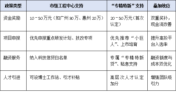 制造业企业必看！市级工程技术研究中心认定如何助力“专精特新”跃升？