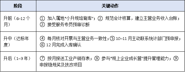 制造业小微必看：广东省推动“小升规”专项行动支持措施详解
