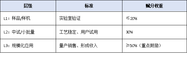 从“合规达标”到“高质量创新”：2026年高新技术企业评审逻辑深度预判