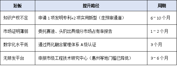 梯度培育新阶段：广东省<a href=//jiuyouhuitech.com/fuwu/zhuanjingtexin.html target=_blank class=infotextkey>专精特新中小企业</a>申报全流程权威解读
