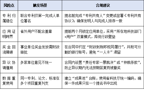 联合提名如何合规操作？跨单位、跨区域项目提名协作要点与风险提示