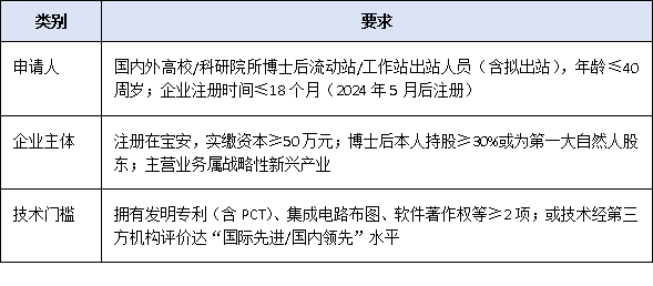 博士后留宝安创业，最高拿500万！解读2025年“凤凰青年科学家”专项支持政策