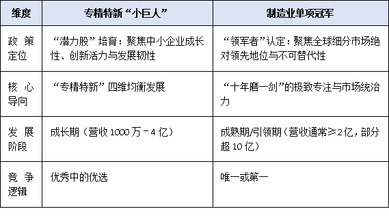 专精特新“小巨人” vs 单项冠军：广东企业如何选择最优赛道？