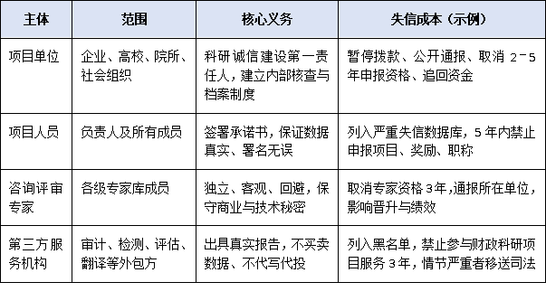 科研诚信一票否决时代：提名材料真实性审核流程与责任主体全景解读