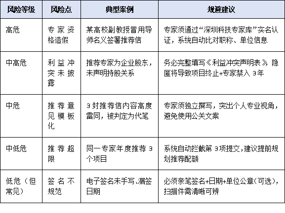提名变“推荐”？2025年深圳科技奖试行“专家联名推荐制”规则要点与风险提示