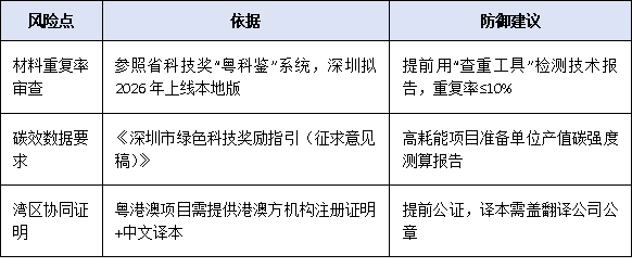形式审查“秒退”高频原因TOP5：基于2024年深圳科技奖申报退回数据的避坑指南