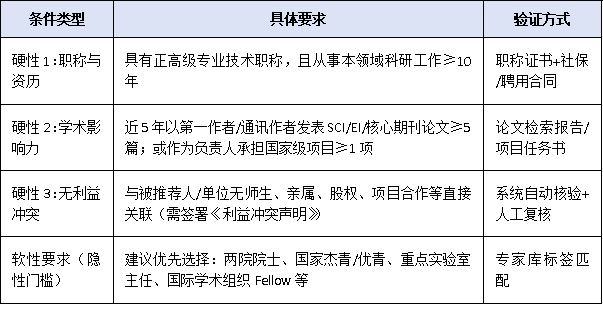提名变“推荐”？2025年深圳科技奖试行“专家联名推荐制”规则要点与风险提示