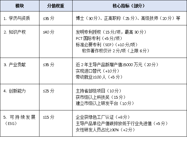 博士≠高层次人才？宝安区新积分制揭秘：专利、产值、ESG一个都不能少