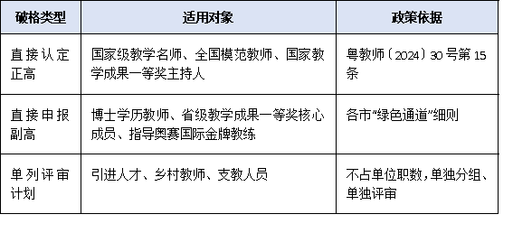 安家补贴+编制保障+科研支持——2025年教育人才引进政策亮点盘点
