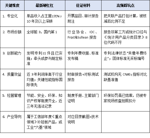 聚焦“隐形冠军”：工信部制造业单项冠军最新认定标准深度解读