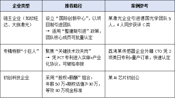 从R字签证到公积金：外籍人才拿宝安区高层次人才身份的完整路径