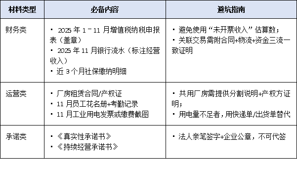 2025年“小升规”政策申报时间压缩至1个月,企业如何快速完成入库?