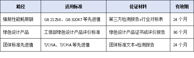 论文第一单位不能是国外机构!2025年广东省科学技术奖代表性成果署名新规“绿色门槛”首进核心指标