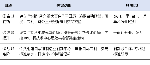 动态监管趋严！国家企业技术中心评价结果影响及应对策略指南