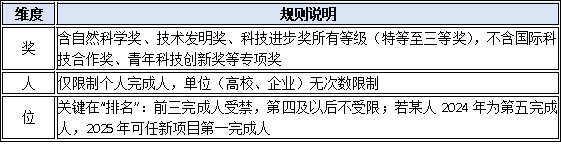 连续获奖禁令再升级！2024得奖人2025能否继续提名？一文厘清“隔年规则”