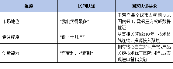 从民间称呼到国家认证：一文读懂“单项制造冠军”如何规范升级为制造业单项冠军企业