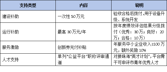 新政助力产学研：珠海市公益类工程技术研究中心申报实操指南