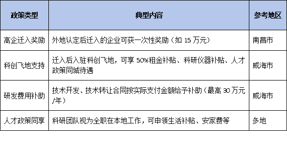 高企迁址必看！2026年异地搬迁申报分三批次开展，跨省迁入如何保住高企资格和奖励？