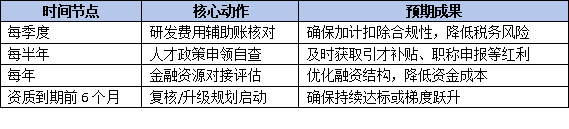 证书的隐形福利：企业技术中心可享受的税收、人才与金融专项政策盘点