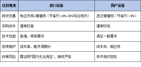 进出口税收优惠实操指南:国家企业技术中心如何切实降低研发成本