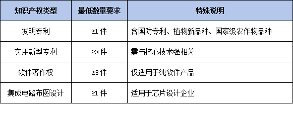 2026 名优高新技术产品认定:这5项条件必须满足