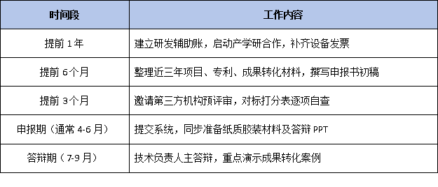 中小企业申报工程技术研究中心：提升认定通过率的三大关键策略与常见误区解析