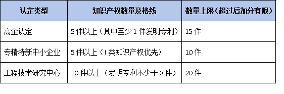 企业注册成立年限与知识产权数量对认定通过率有何具体影响？
