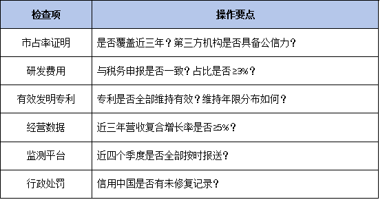 工信部单项冠军企业2026年动态复核：已认定企业需警惕这些撤销风险