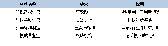 2026年省级制造业单项冠军申报常见问题：专注时间、产品领域、证明材料解答