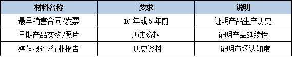 2026年省级制造业单项冠军申报常见问题：专注时间、产品领域、证明材料解答
