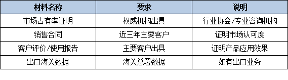 2026年省级制造业单项冠军申报常见问题：专注时间、产品领域、证明材料解答