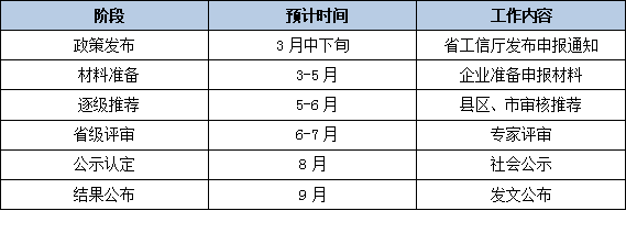 2026年省级制造业单项冠军申报常见问题：专注时间、产品领域、证明材料解答