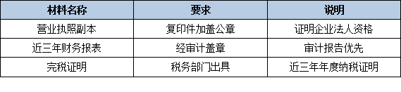 2026年省级制造业单项冠军申报常见问题：专注时间、产品领域、证明材料解答