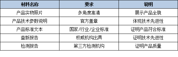 2026年省级制造业单项冠军申报常见问题：专注时间、产品领域、证明材料解答